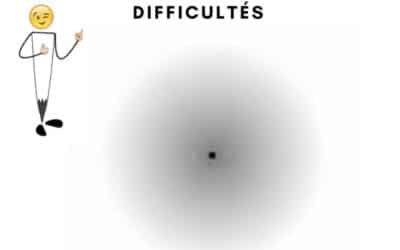 La cécité d’inattention ou comment améliorer ses dessins