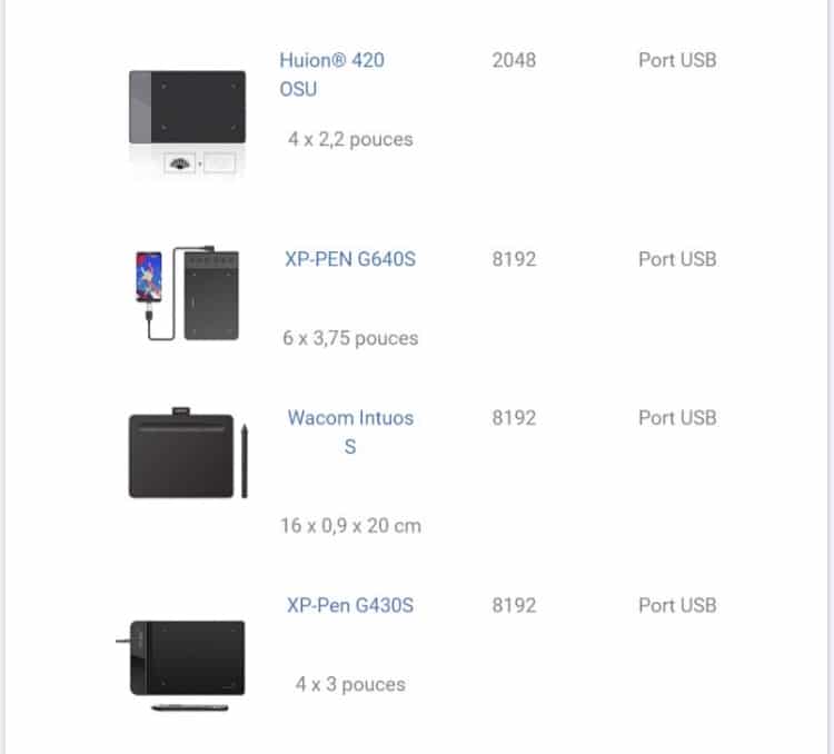 La tablette graphique pour enfants et adolescents