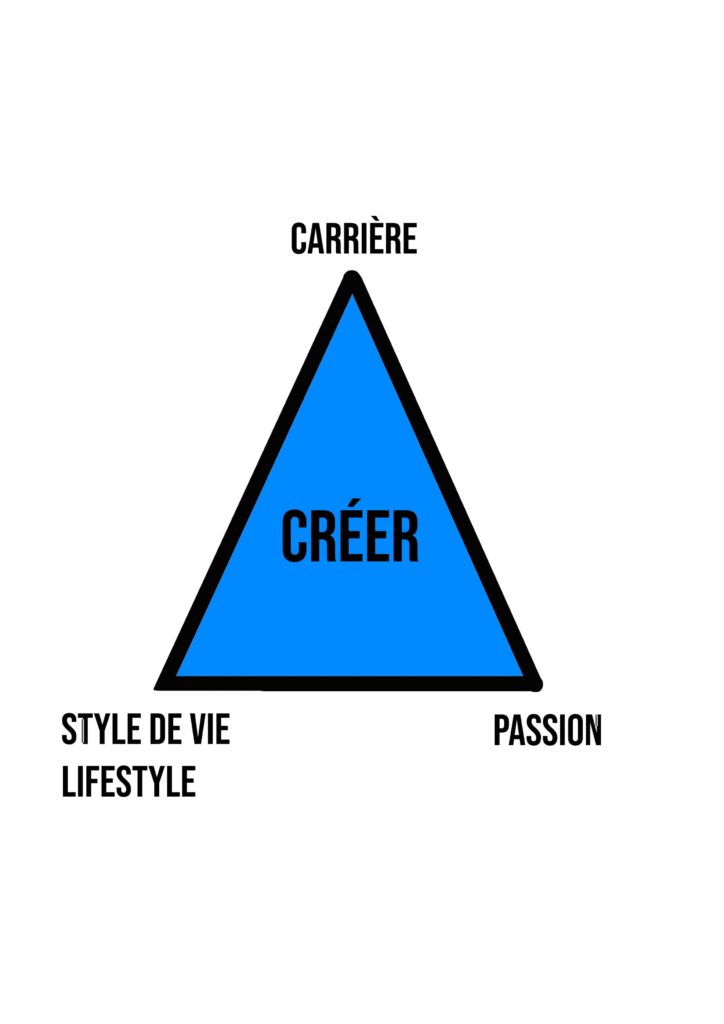 Le tryptique de la vie d'un artiste graphique